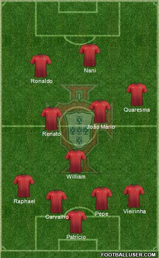 Portugal Formation 2016