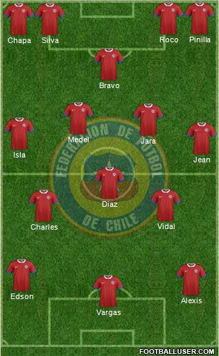 Chile Formation 2016