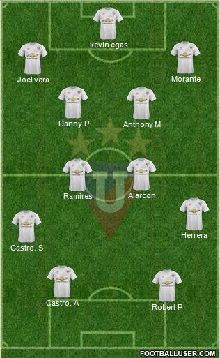 LDU de Quito Formation 2016