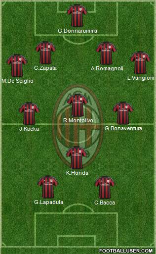 A.C. Milan Formation 2016