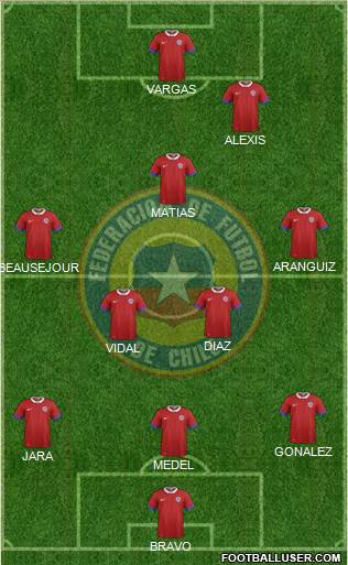 Chile Formation 2016