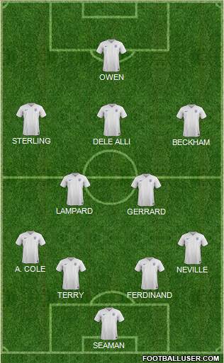 England Formation 2016