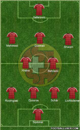 Switzerland Formation 2016