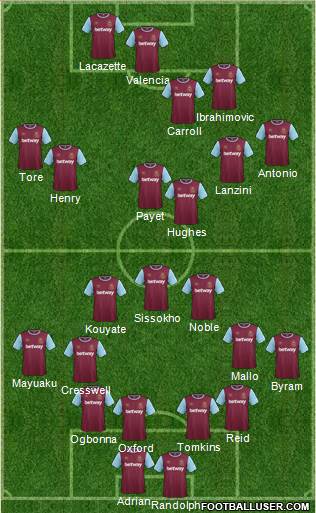 West Ham United Formation 2016