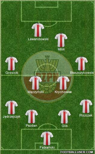 Poland Formation 2016