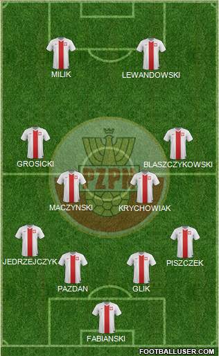 Poland Formation 2016