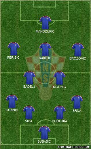 Croatia Formation 2016