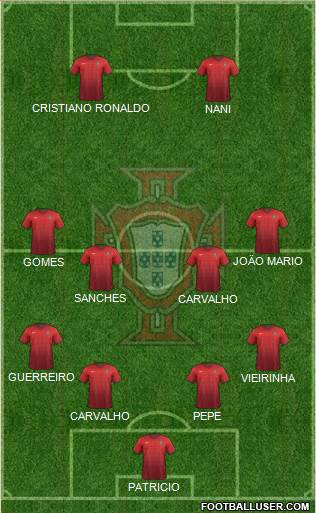 Portugal Formation 2016