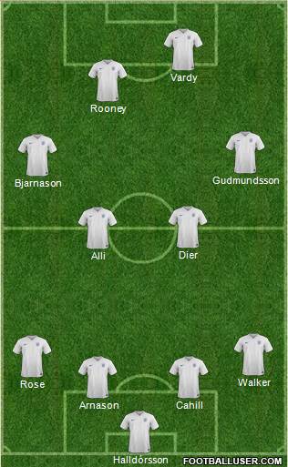 England Formation 2016