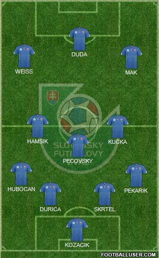 Slovakia Formation 2016