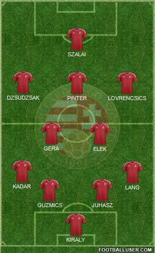 Hungary Formation 2016