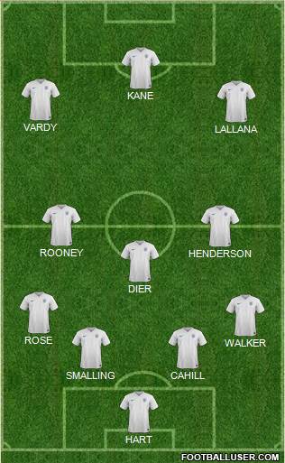 England Formation 2016