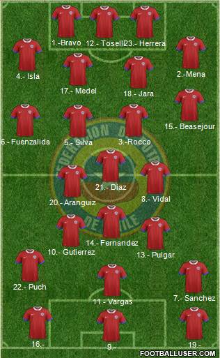 Chile Formation 2016