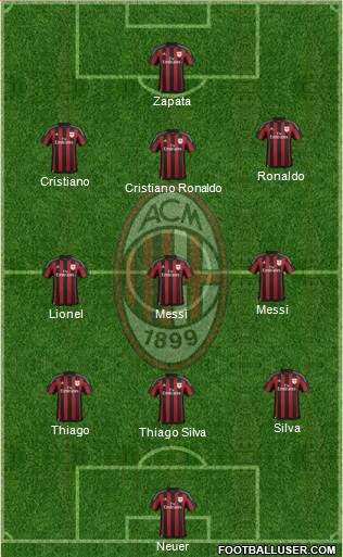 A.C. Milan Formation 2016