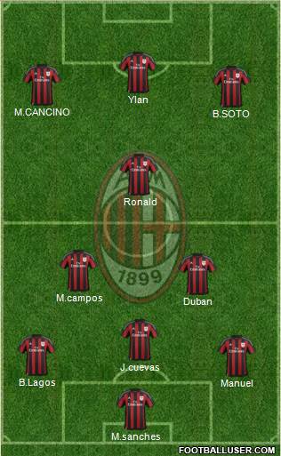 A.C. Milan Formation 2016