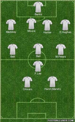 England Formation 2016