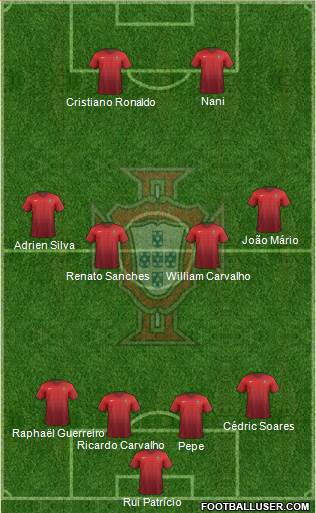 Portugal Formation 2016