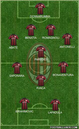 A.C. Milan Formation 2016