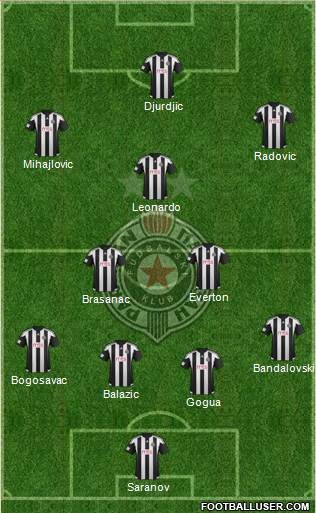 FK Partizan Beograd Formation 2016