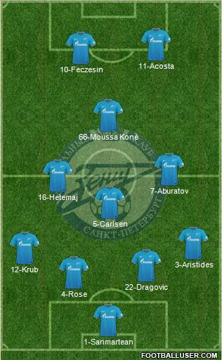 Zenit St. Petersburg Formation 2016