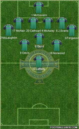 Northern Ireland Formation 2016