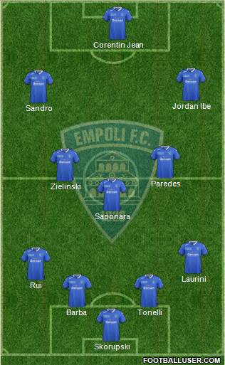 Empoli Formation 2016