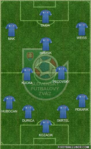 Slovakia Formation 2016