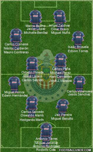 Club Guadalajara Formation 2016