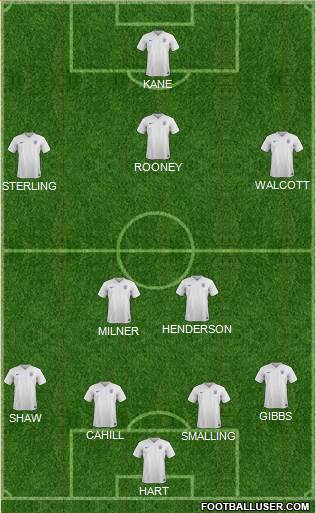 England Formation 2016