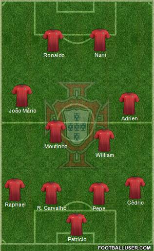 Portugal Formation 2016