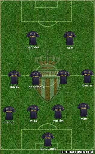 AS Monaco FC Formation 2016