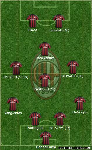 A.C. Milan Formation 2016