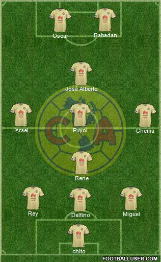 Club de Fútbol América Formation 2016