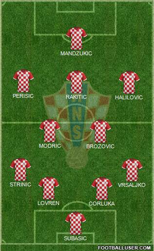 Croatia Formation 2016