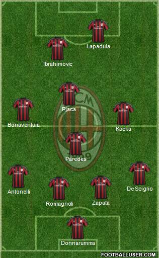 A.C. Milan Formation 2016