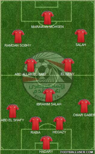 Egypt Formation 2016