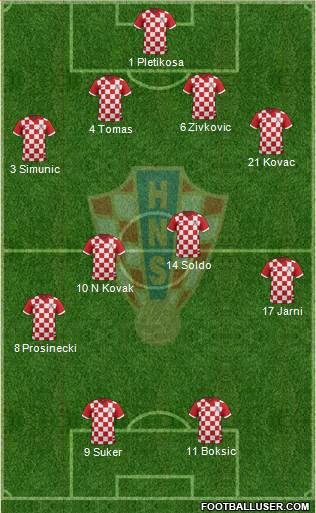 Croatia Formation 2016