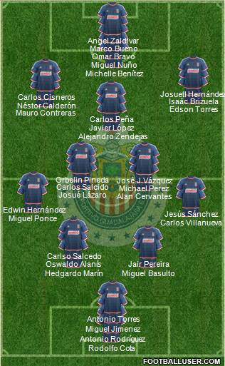 Club Guadalajara Formation 2016