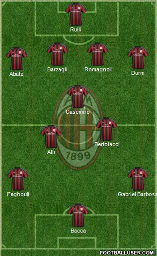 A.C. Milan Formation 2016