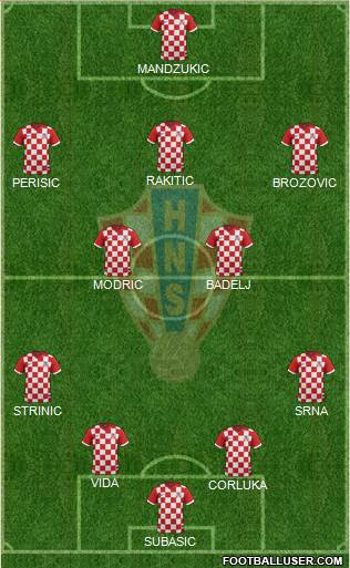 Croatia Formation 2016