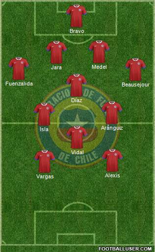 Chile Formation 2016