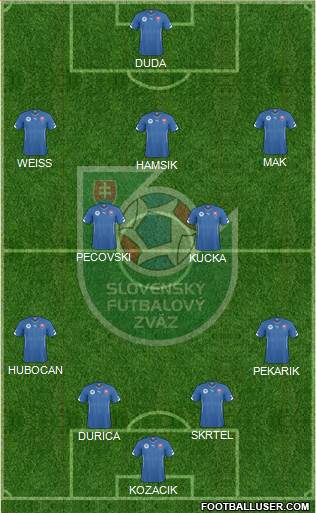 Slovakia Formation 2016