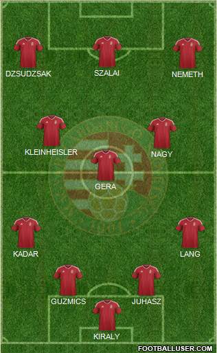 Hungary Formation 2016