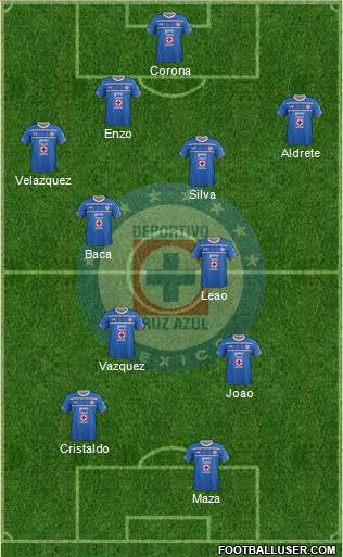 Club Deportivo Cruz Azul Formation 2016