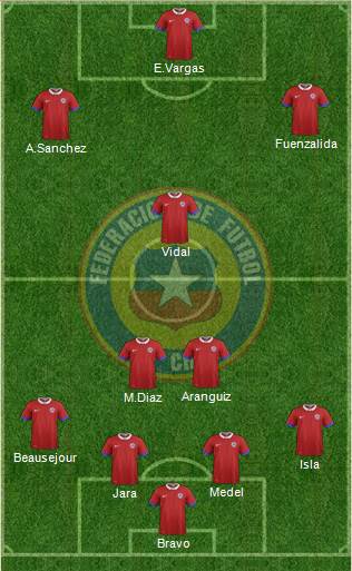 Chile Formation 2016