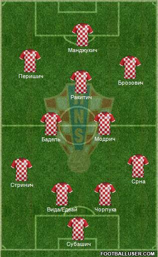 Croatia Formation 2016