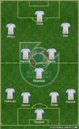 Slovakia Formation 2016