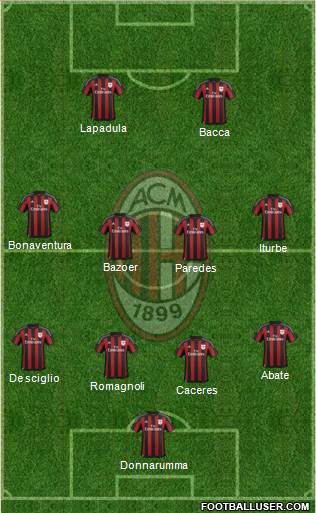 A.C. Milan Formation 2016