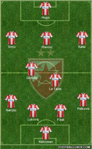 FC Red Star Belgrade Formation 2016