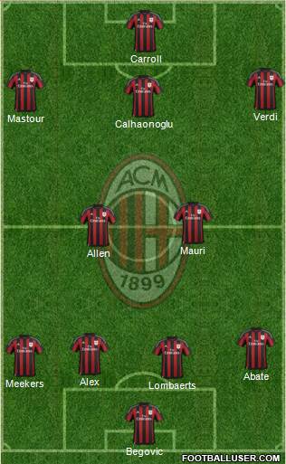 A.C. Milan Formation 2016